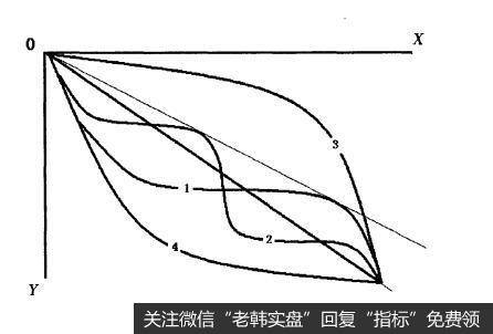 “树叶理论”中几种攻击模式。