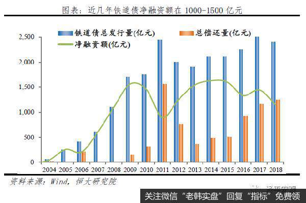 任泽平股市最新相关消息：新基建、减税，钱从哪来？赤字率该破3就破3！14