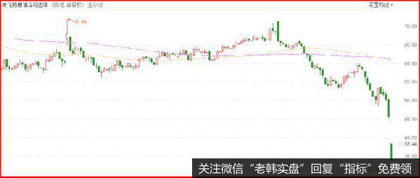 鹰眼实盘：卧槽，再暴超级黑天鹅！