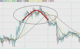 股票形态分析技术方法及其意义