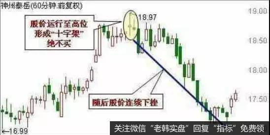 60分钟K线顶部十字架不能买