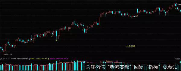 <a href='/yangdelong/290035.html'>上证指数</a>2017年5月-11月走势图