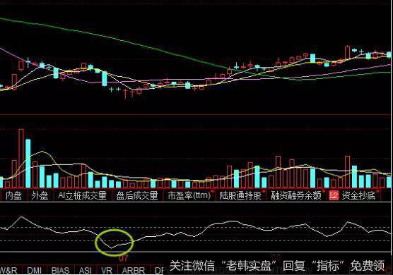 奥维通信股票CCI指标