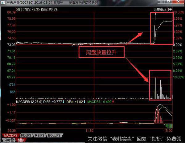 <a href='/gupiaorumen/265447.html'>股票市场行情</a>变化也比较快