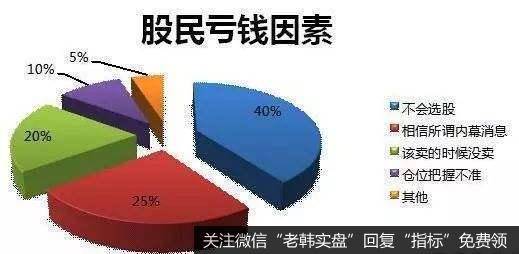 今日抄底后上演百点大反攻！