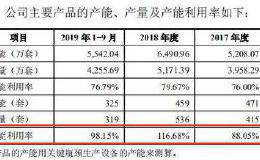 格林精密IPO再冲A股：存货跌价攀升 业绩增长存隐忧