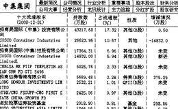 兄弟合力型主力机构持仓数据的详细分析