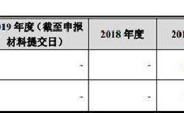 这家即将上会的企业故事多多 还上演“自己”起诉“自己”的大戏