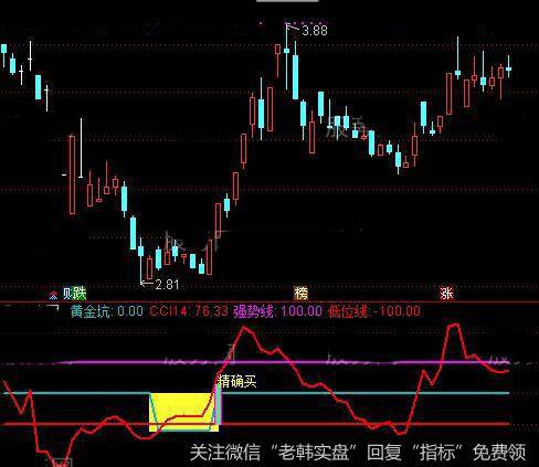 通达信精确买指标公式详细介绍