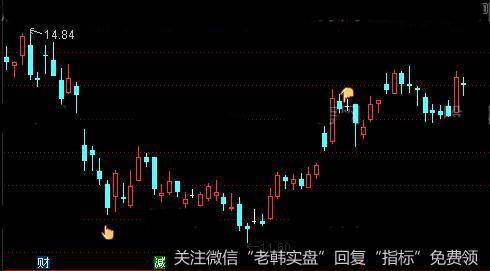 通达信江恩变盘点主图指标公式详细介绍