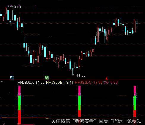 通达信强升启动指标公式详细介绍