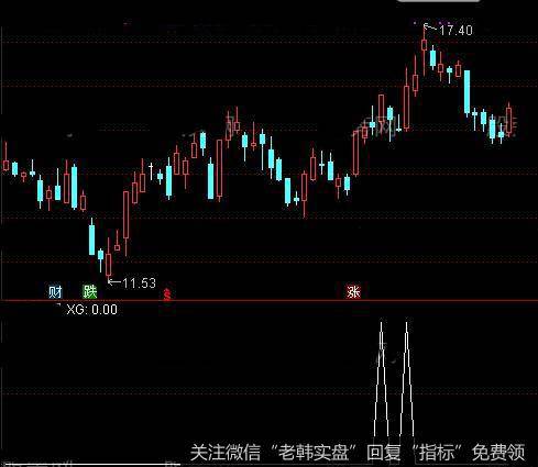 通达信御龙回马<a href='/tongdaxin/286635.html'>选股指标</a>公式详细介绍