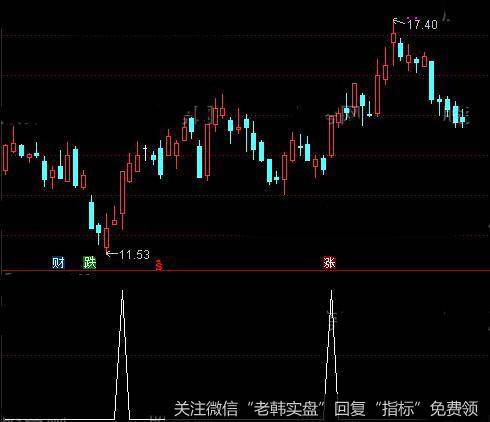 通达信股价突破平台<a href='/tongdaxin/286635.html'>选股指标</a>公式详细介绍