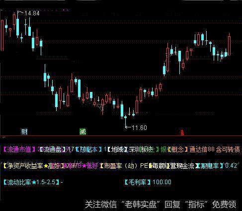 通达信基本面信息指标公式详细介绍