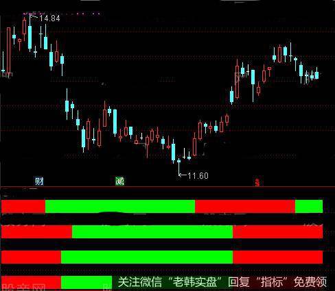 通达信四红买涨停指标公式详细介绍