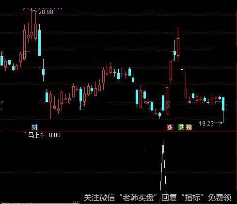 通达信马上牛<a href='/tongdaxin/286635.html'>选股指标</a>公式详细介绍