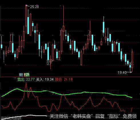 通达信仿制专抓涨停指标公式详细介绍