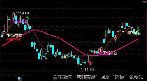 通达信波段金牛主图指标公式详细介绍