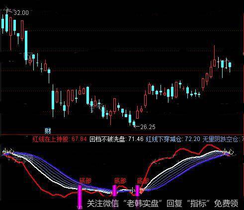 通达信介入提示指标公式详细介绍