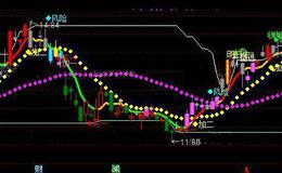 通达信PF趋势主图指标公式详细介绍