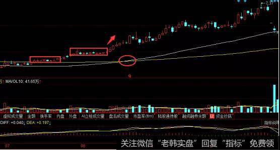 股票台阶式筑基形态实战