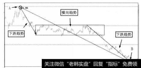 趋势间的关系示意图