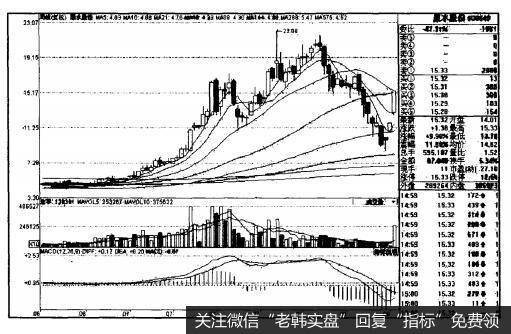 周线图在技术分析中的要点和方法是什么？