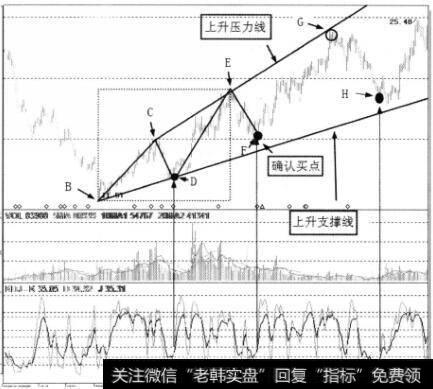 华润双鹤的HK线截图