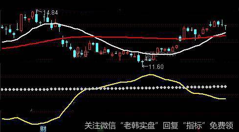 通达信四线大牛主图及<a href='/tongdaxin/286635.html'>选股指标</a>公式详细介绍