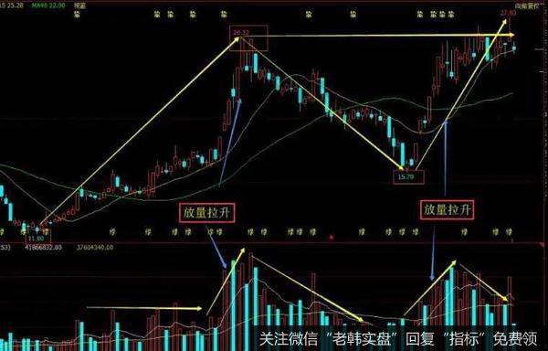 选择个股上是会从基本面上进行筛选