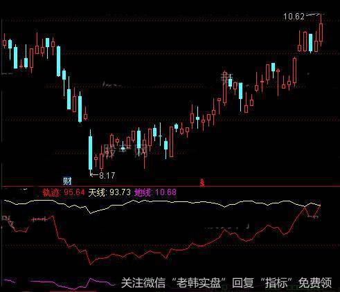 通达信江山轨迹指标公式详细介绍