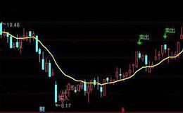 通达信机会高一切主图指标公式详细介绍