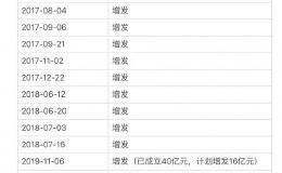 2.3亿信托资金投向方正集团已4个月？ 委托人<em>方正证券</em>自称毫不知情