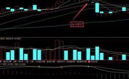 炒股技巧大全丨什么是头上涨毛K线形态？头上涨毛K线形态特征及炒股技巧应用