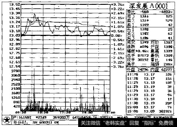 <a href='/gsyjngjia/196748.html'>什么是量比</a>示列图一