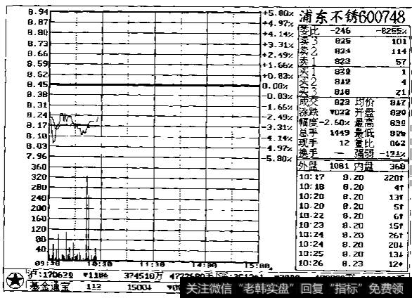 <a href='/t_14712/'>量比公式</a>示列图二