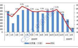 手机出货暴跌5成、“新基建”遭质疑！科技股被釜底抽薪？