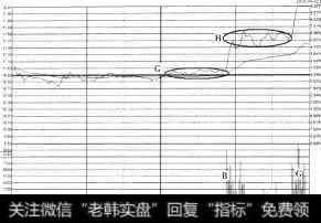 晋西车轴（600495）分时图