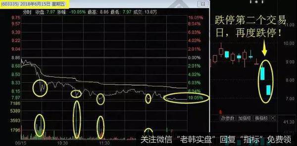 迪生力的日K线历史走势图