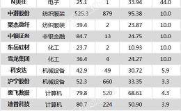 沪指跌1.23% 迪普科技、意华股份等15只个股盘中股价创历史新高