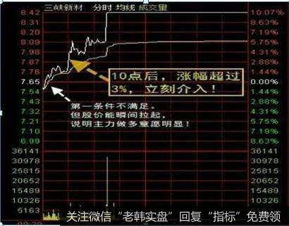 大盘破位后2800点附近磨底！