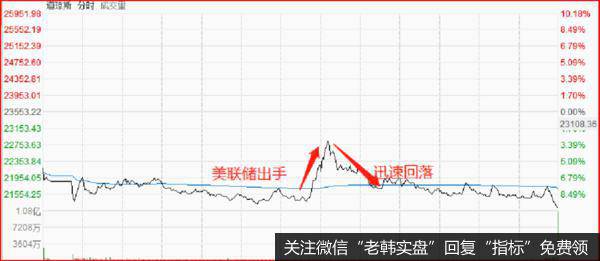 鹰眼实盘：全球五大风险，逐一浮上水面