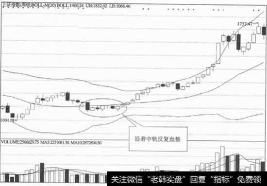 沿着中轨反复盘整