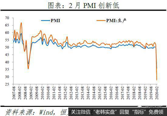 任泽平股市最新相关消息：点评定向降准和2月金融数据：如何让降息降准有效？2