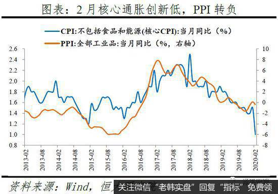 任泽平股市最新相关消息：点评定向降准和2月金融数据：如何让降息降准有效？3