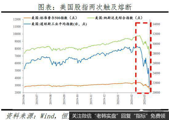 任泽平股市最新相关消息：点评定向降准和2月金融数据：如何让降息降准有效？4