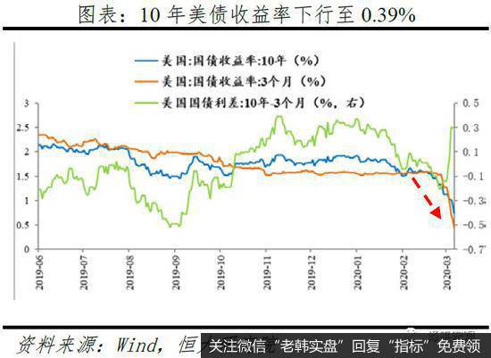 任泽平股市最新相关消息：点评定向降准和2月金融数据：如何让降息降准有效？6