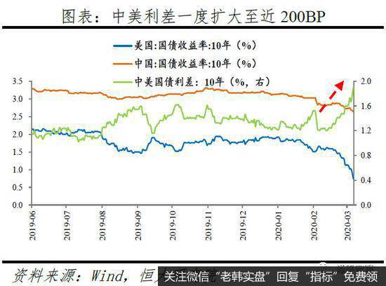 任泽平股市最新相关消息：点评定向降准和2月金融数据：如何让降息降准有效？7