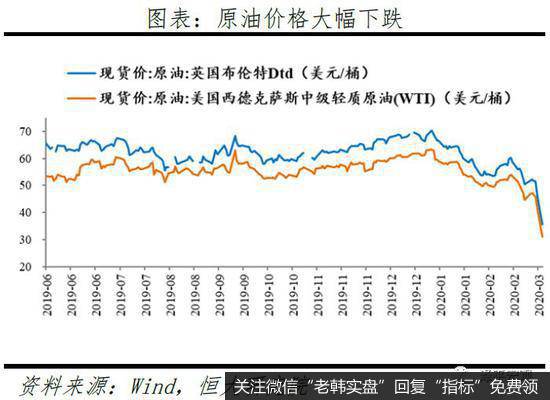 任泽平股市最新相关消息：点评定向降准和2月金融数据：如何让降息降准有效？8