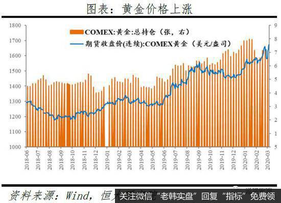 任泽平股市最新相关消息：点评定向降准和2月金融数据：如何让降息降准有效？9